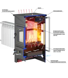 Печь-Камин ВЕЗУВИЙ ПК-01 (270) с плитой красн. 9 кВт (150 м3) Ø 115 мм