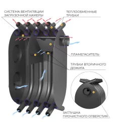 Печь отопительная ВЕЗУВИЙ АОГТ 600