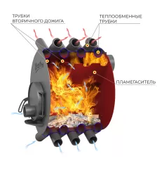 Печь отопительная ВЕЗУВИЙ АОГТ 01 (Ø120мм)