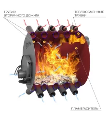 Печь отопительная ВЕЗУВИЙ АОГТ 02