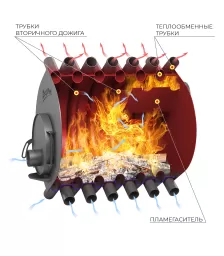 Печь отопительная ВЕЗУВИЙ АОГТ 03 (Ø150мм)