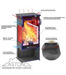 Печь-Камин ASTON 11кВт (180 м3) Ø 150мм (Талькохлорит)