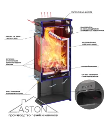 Печь-Камин ASTON 11кВт (180 м3) пристенно-угловой Ø 150мм