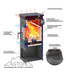 Печь-Камин ASTON 11кВт (180 м3) Ø150мм (Чугунная дверь) Амфиболит