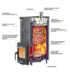 Печь для бани Эверест "Steam Master" 18 НЕРЖ. (210М) Амфиболит, S-40