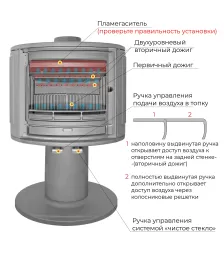 Печь-камин EVEREST S9У
