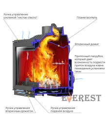 Каминная топка EVEREST V14