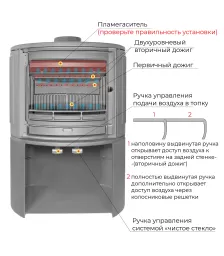 Печь-камин EVEREST S9M