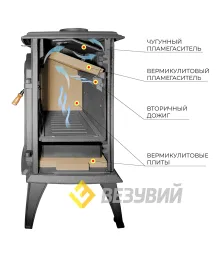 Печь-камин Везувий SV-08 "Антрацит"