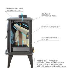 Печь-камин Везувий SV-13 "Антрацит"