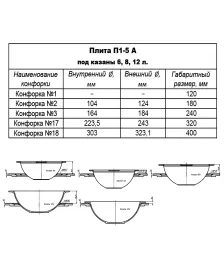 Плита 1-конфорочная П1-5А (Р) 512х512мм