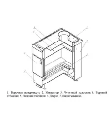 Печь отопительная ТЕРМОФОР Варна 100