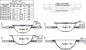 Плита 1-конфорочная П1-10А (Р) 700х700мм