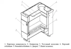 Печь отопительная ТЕРМОФОР Варна  50