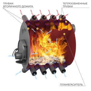Печь отопительная ВЕЗУВИЙ АОГТ 02
