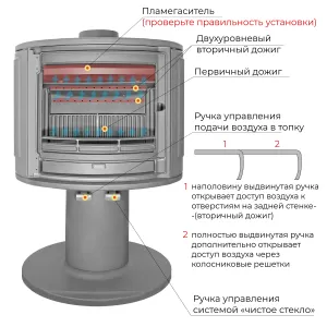 Печь-камин EVEREST S9У