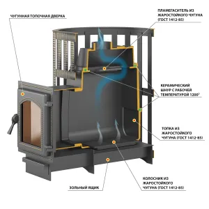 Печь ВЕЗУВИЙ Легенда Ковка 22 (270)
