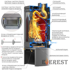 Печь-камин EVEREST H7PМ