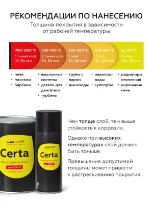 Краска термостойкая (Эмаль) антикоррозионная (до 700°С; 0,4 кг) Черная Церта (Certa)